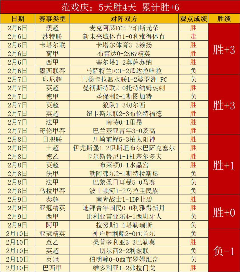 莱万特与皇,家社会生死,保级对决,太阳城娱乐平台,太阳城娱乐官网,太阳城娱乐城