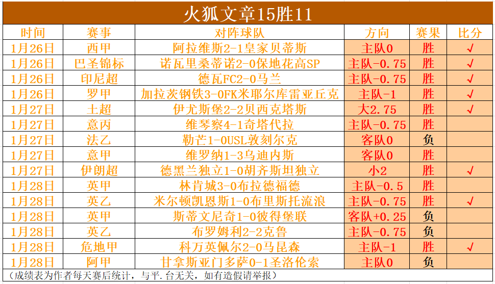 莱万特与皇,家社会生死,保级对决,太阳城娱乐平台,太阳城娱乐官网,太阳城娱乐城