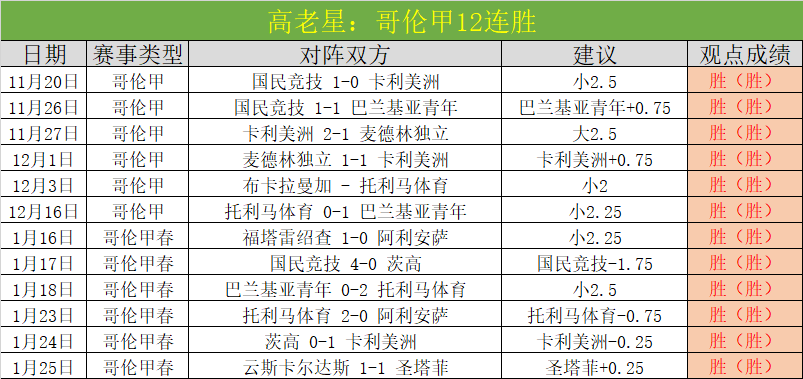 裁判判罚最,大赢家球队,盘点,太阳城娱乐平台,太阳城娱乐官网,太阳城娱乐城
