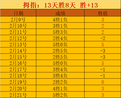 中国冰壶男,队亚冬会胜,中国香港,太阳城娱乐平台,太阳城娱乐官网,太阳城娱乐城