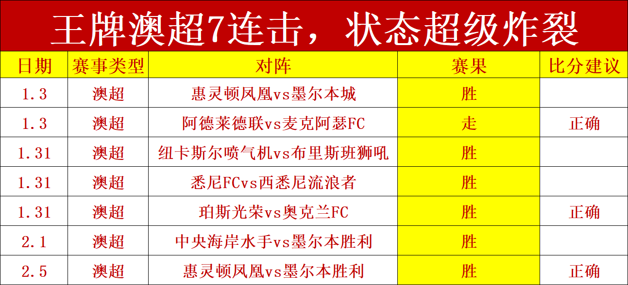 体育界辉煌,历程,年薪之王运,太阳城娱乐平台,太阳城娱乐官网,太阳城娱乐城