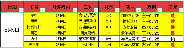 拉森两球难,阻圣徒联赛,五连败,太阳城娱乐平台,太阳城娱乐官网,太阳城娱乐城