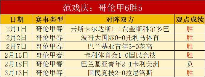 圣迭戈,状态出色,对决圣路易,太阳城娱乐平台,太阳城娱乐官网,太阳城娱乐城