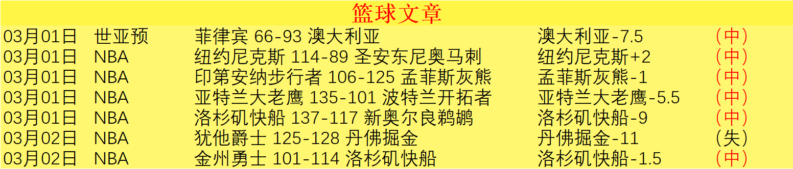 威少,岁携手约基,奇默契协作,太阳城娱乐平台,太阳城娱乐官网,太阳城娱乐城