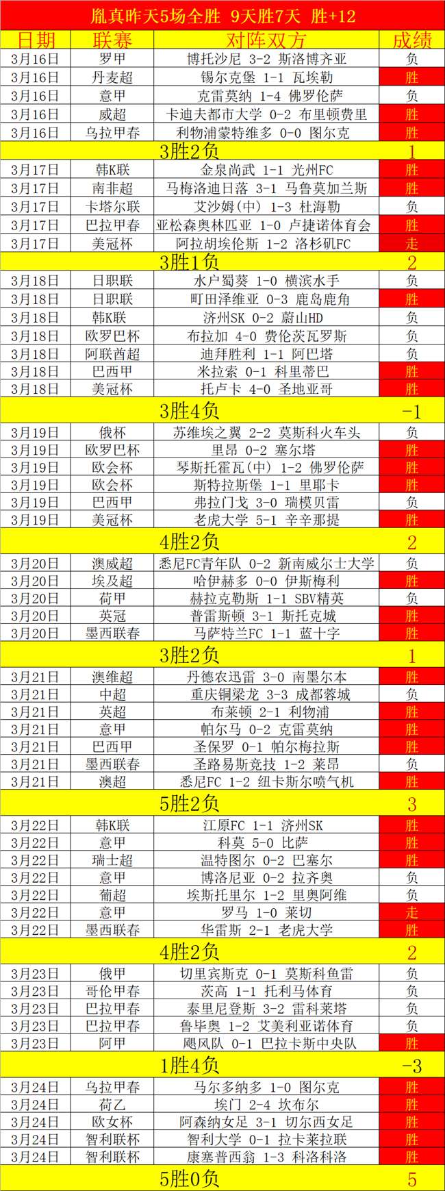 中国男篮备,亚洲杯,勇夺佳绩,太阳城娱乐平台,太阳城娱乐官网,太阳城娱乐城