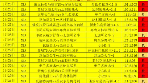 劉傳興近兩戰超越周琦，引發媒體對周琦用兵策略疑問