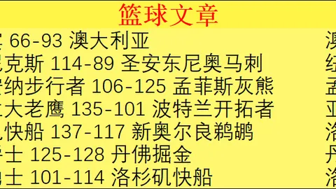 威少36岁携手约基奇默契协作，重塑球风摆脱球霸标签