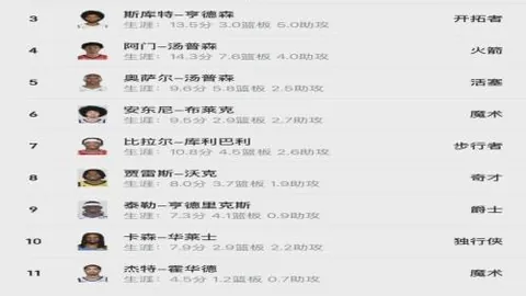 太阳城娱乐 105034 0